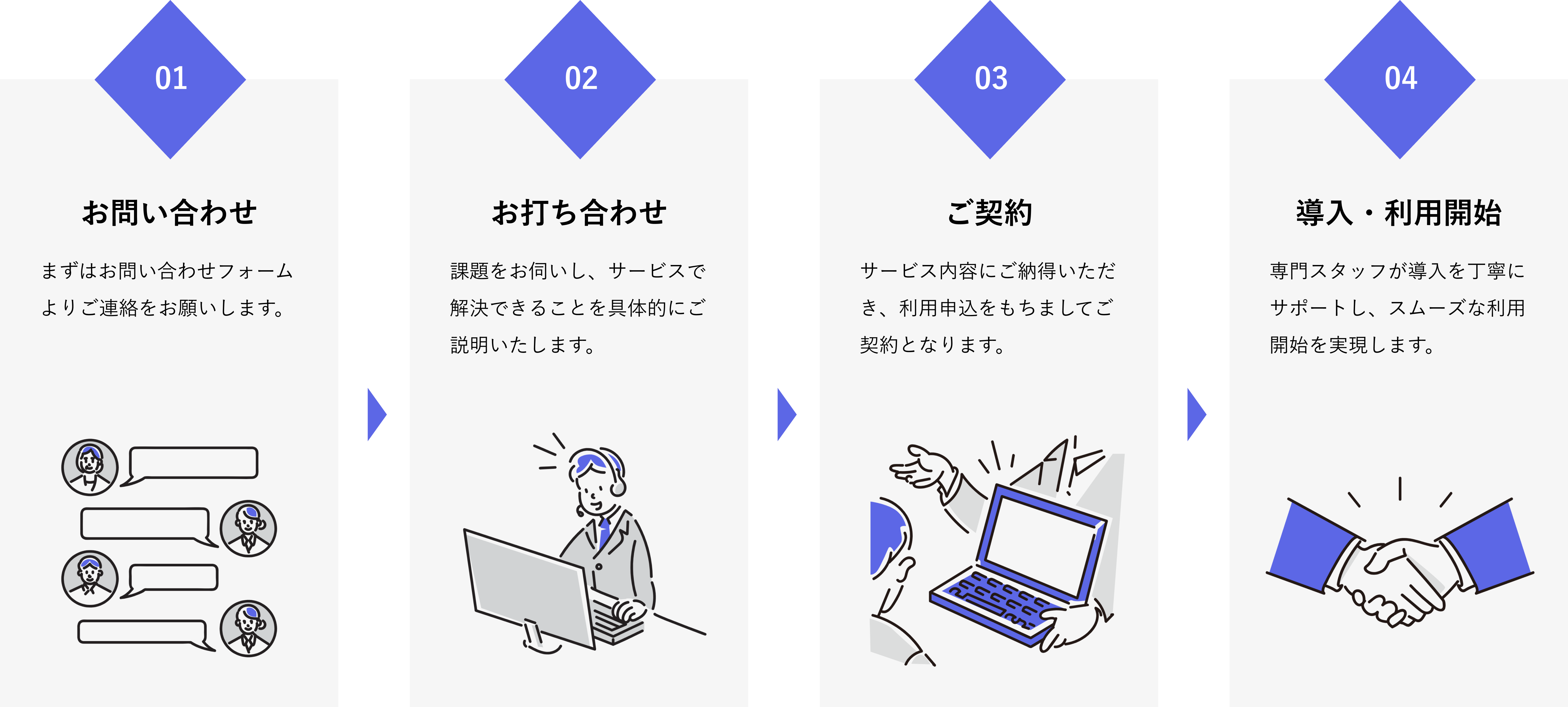 導入までの流れは、ヒアリング、ご提案、構築・設定、レクチャー・公開の4ステップです。